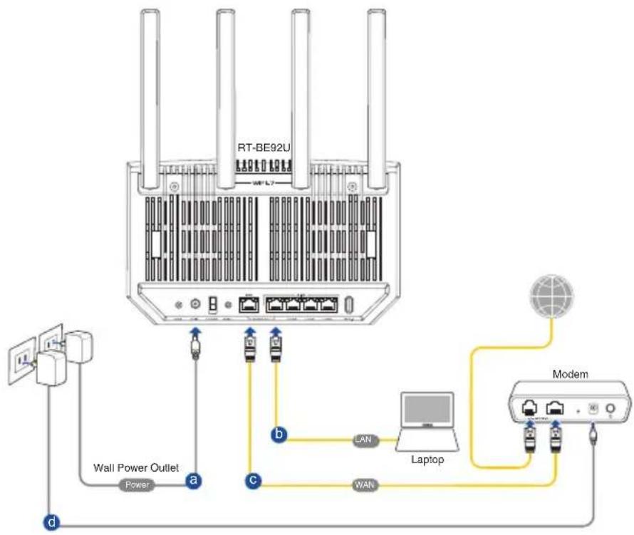 ASUS RT-BE92U - Pour configurer votre routeur via une connexion filaire : - 1