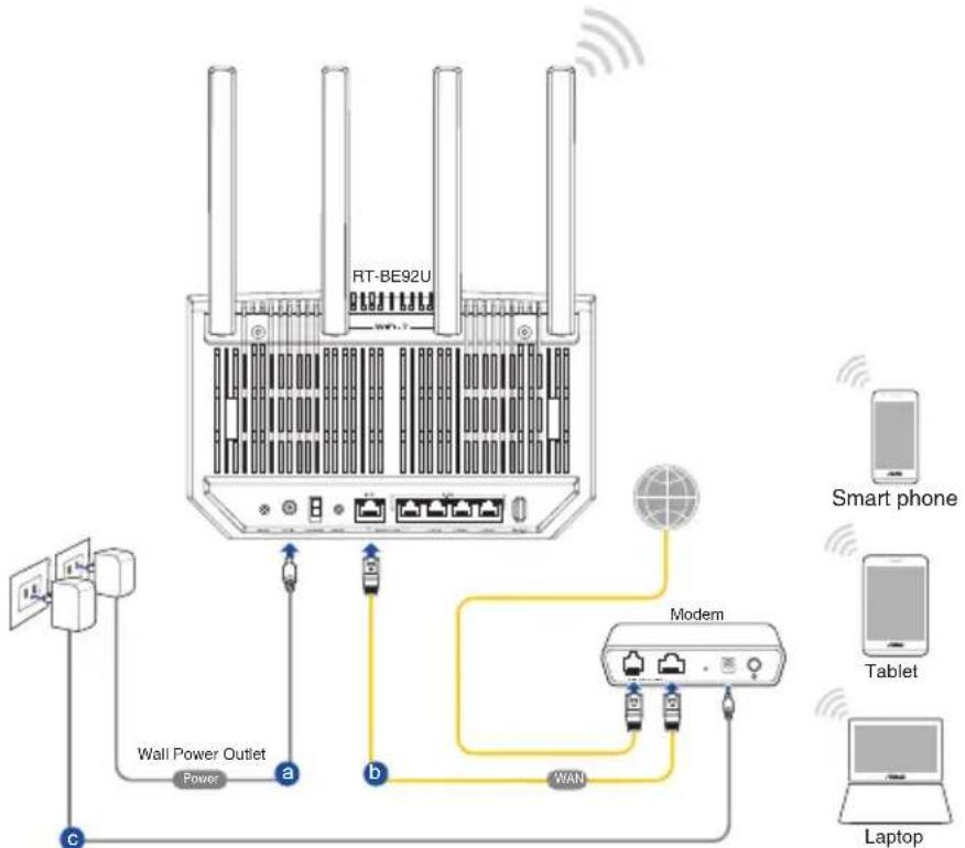 ASUS RT-BE92U - Pour configurer votre routeur via une connexion WiFi : - 1
