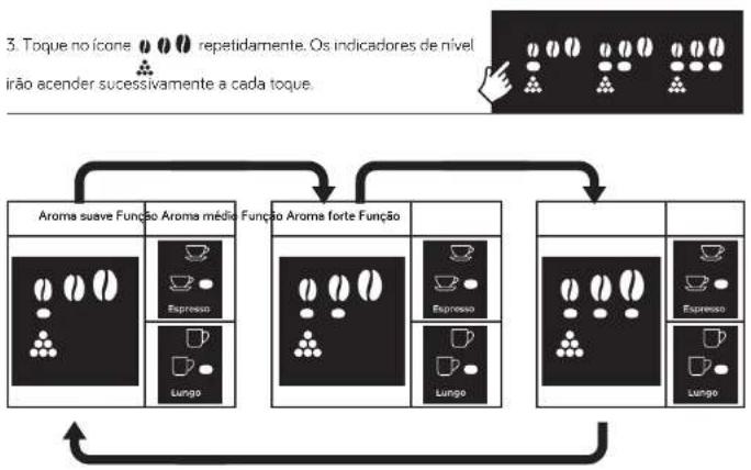 UFESA Supreme Barista - Selecionar a intensidade do café - 2