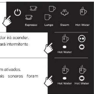 UFESA Supreme Barista - Sinais sonoros de desativação/ativação - 1