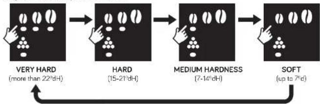 UFESA Supreme Barista - Selecting water hardness - 7