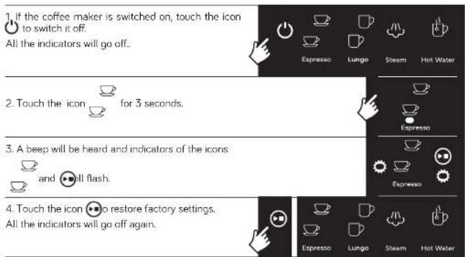 UFESA Supreme Barista - Restoring factory settings - 1