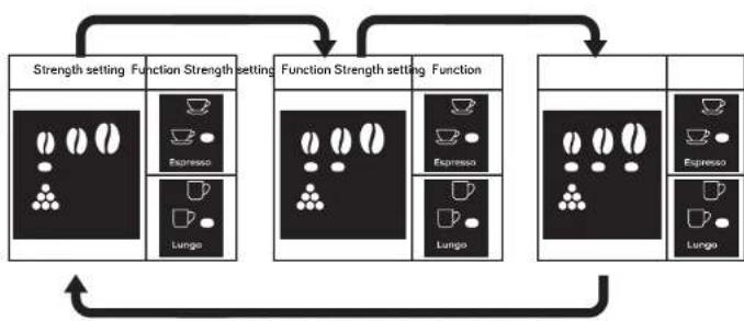 UFESA Supreme Barista - Selecting coffee strength - 3