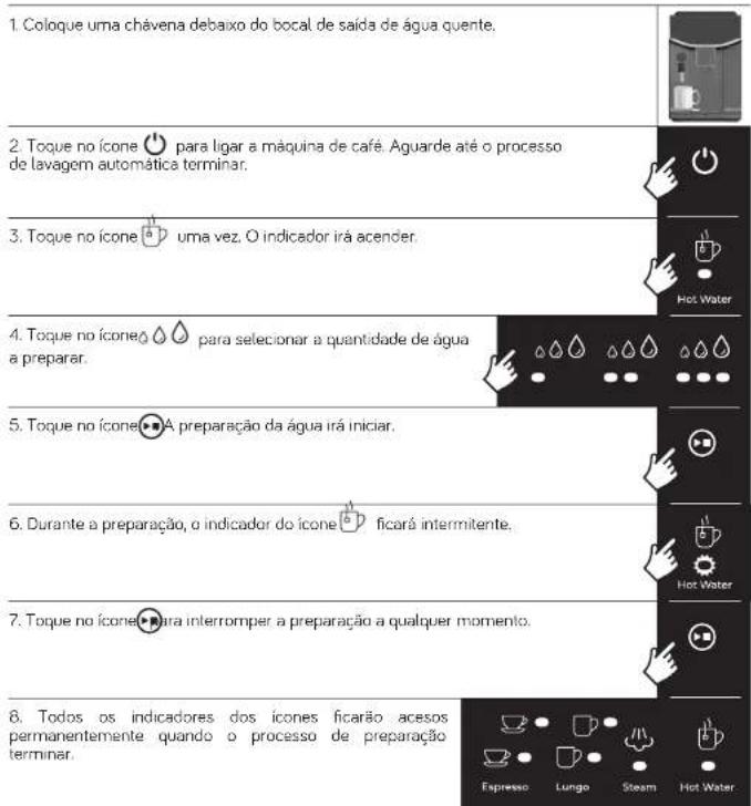 UFESA Supreme Barista - Preparar água quente para bebidas - 1