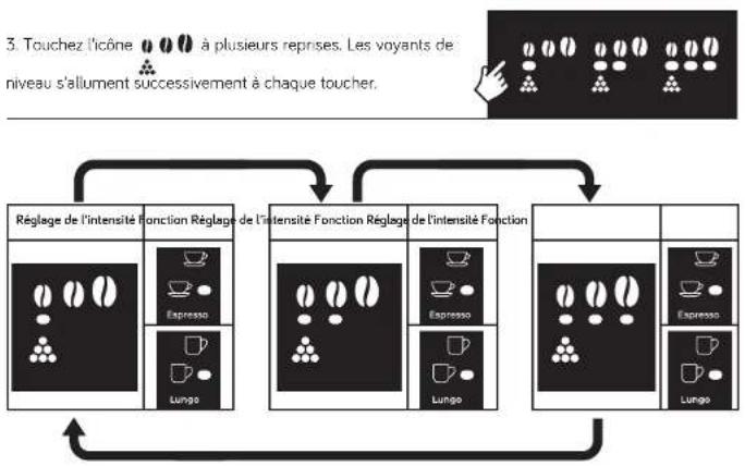 UFESA Supreme Barista - Sélection de l'intensité du café - 2