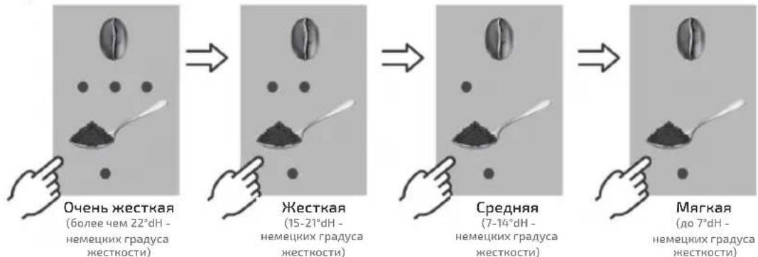 UFESA Sensazione - Выбор жесткости воды - 3