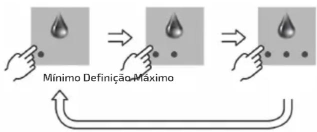 UFESA Sensazione - CONFIGURAÇÃO DA MÁQUINA DE CAFÉ - 2