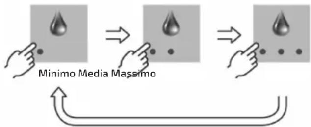 UFESA Sensazione - Impostazione della temperatura - 2