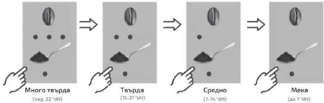 UFESA Sensazione - Избор на твърдостта на водата - 3