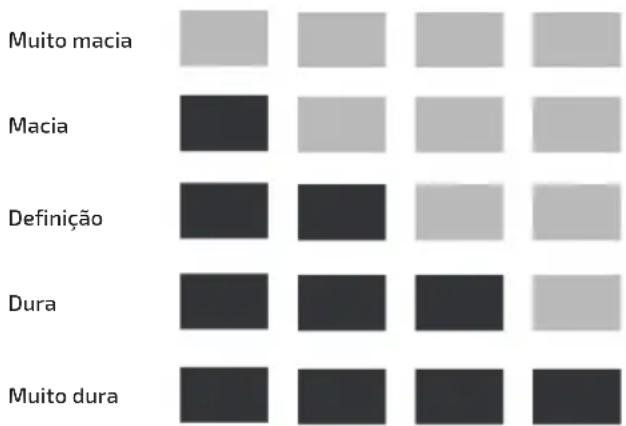 UFESA Sensazione - Selecionar a dureza da água - 1