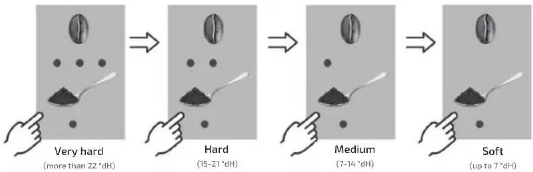UFESA Sensazione - Selecting water hardness - 3