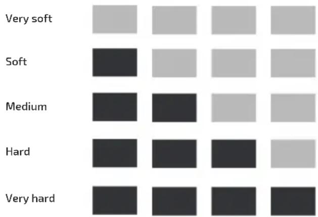 UFESA Sensazione - Selecting water hardness - 1