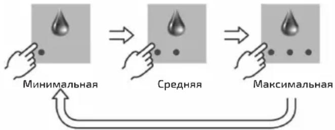 UFESA Sensazione - Выбор температуры: - 2
