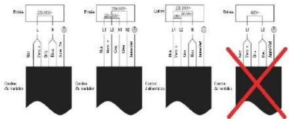 CANDY CTPS63SCTTWIFI/1 - Branchement de la plaque sur le secteur - 1