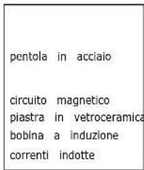 CANDY CTPS63SCTTWIFI/1 - Cenni sulla cottura a induzione - 2