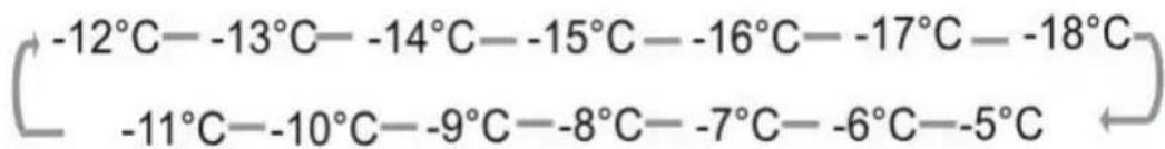 CECOTEC Bolero CoolMarket 4D 454 Inox - Koelkast compartiment - 3
