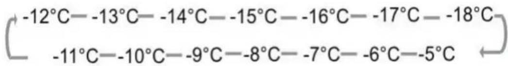 CECOTEC Bolero CoolMarket 4D 454 Inox - Compartimento do frigorífico - 3