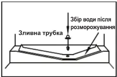 HISENSE FT5K310GSFC - Попередження - 1