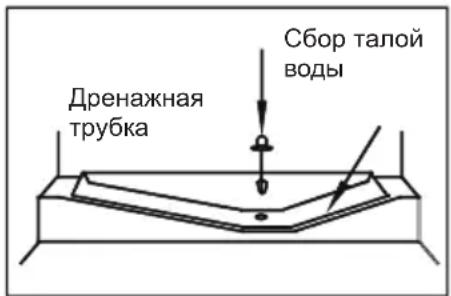 HISENSE FT5K310GSFC - Размораживание - 1