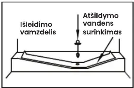 HISENSE FT5K310GSFC - Atitirpinimas - 1