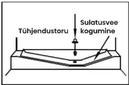 HISENSE FT5K310GSFC - Sulatamine - 1