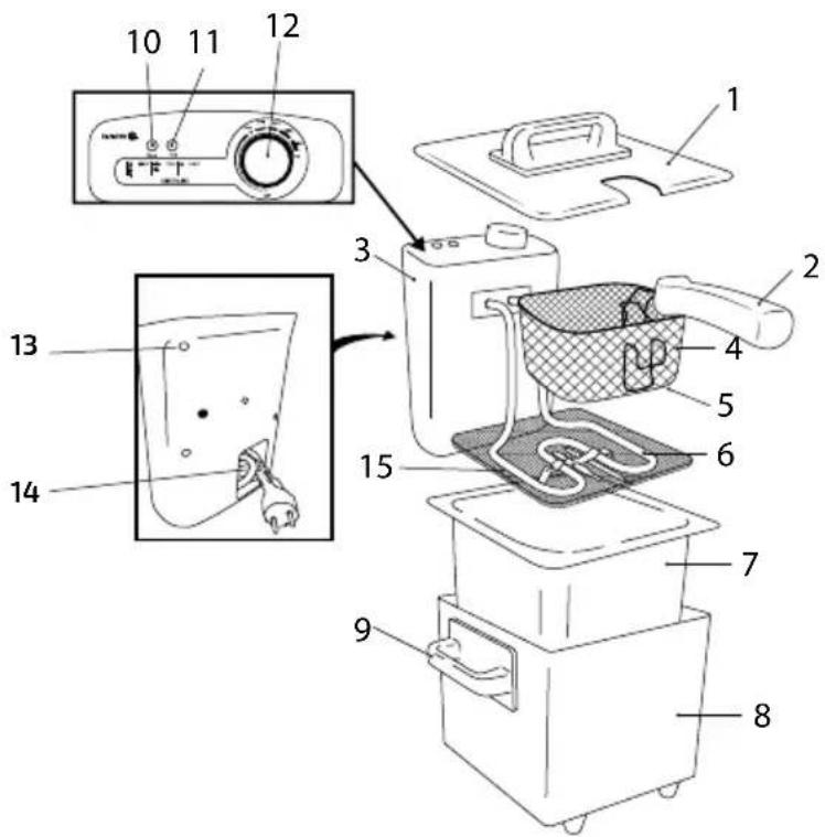 CECOTEC CleanFry 1 5 L - Partes y componentes - 1