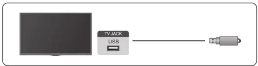HISENSE 75A7N - Connecting USB Devices - 1