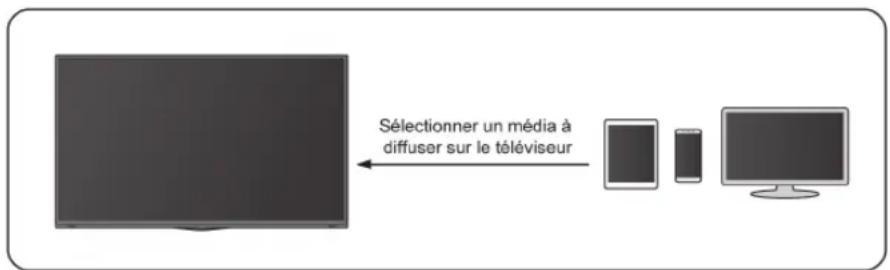 HISENSE 75A7N - Partager du contenu multimédia depuis votre appareil - 1