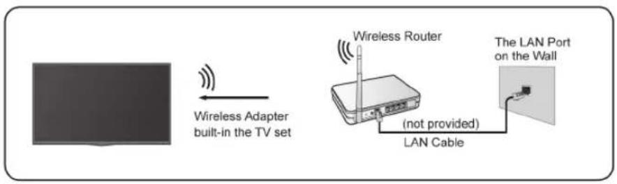 HISENSE 75A7N - Connect to a Wireless Network - 1
