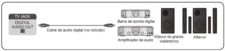 HISENSE 75A7N - Conexión de altavoces u otros receptores de audio - 1