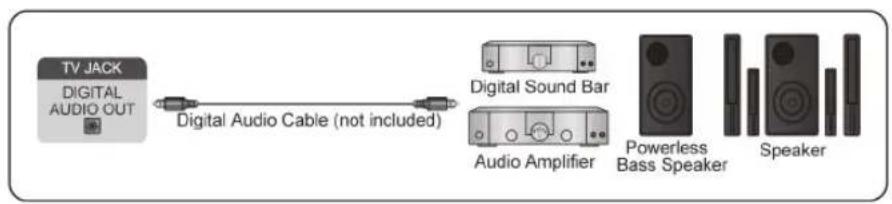 HISENSE 75A7N - Connecting Speakers or Other Audio Receivers - 1