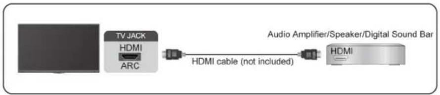 HISENSE 75A7N - Connecting a Digital Audio System with ARC - 1