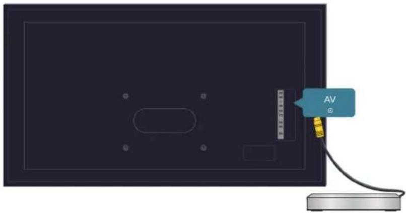 HISENSE 75A7N - Dépannage - 2