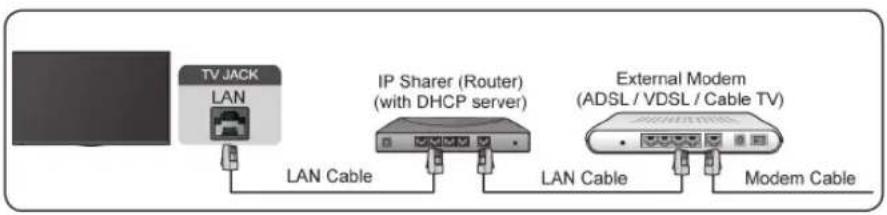 HISENSE 75A7N - Connect to a Wired (Ethernet) Network - 1