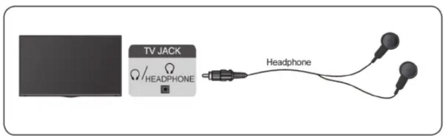 HISENSE 75A7N - Connecting Headphones - 1