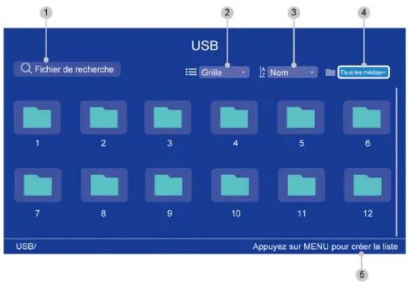 HISENSE 75A7N - Afficher vos photos/audio/vidéos stockés sur un périphérique USB - 1