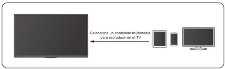 HISENSE 75A7N - Compartir contenido multimedia desde su dispositivo - 1