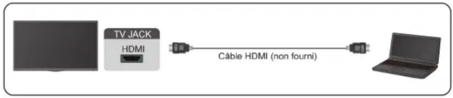 HISENSE 75A7N - Connexion d'un ordinateur - 1
