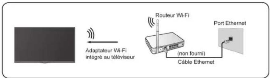 HISENSE 75A7N - Connexion à un réseau Wi-Fi - 1
