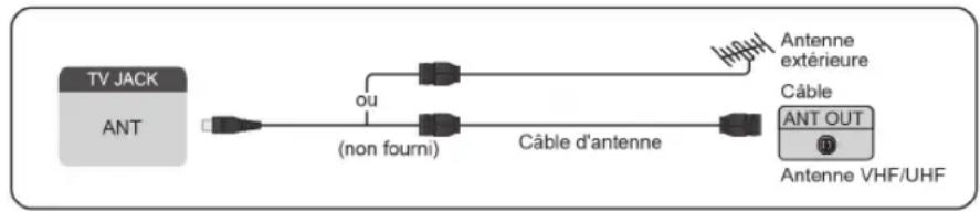 HISENSE 75A7N - Connector un antenne/câble au téléviseur - 1