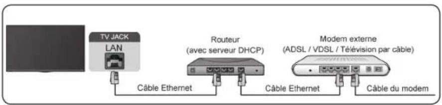 HISENSE 75A7N - Première utilisation - 1