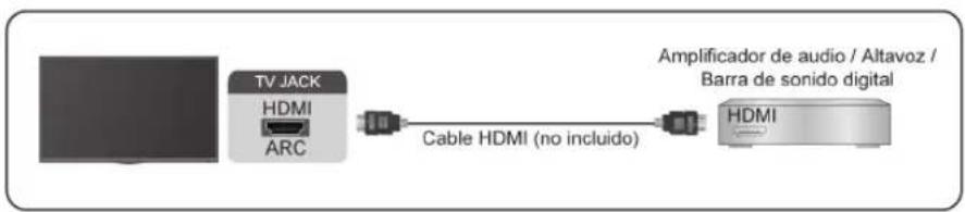 HISENSE 75A7N - Conexión de un sistema de audio digital con ARC - 1