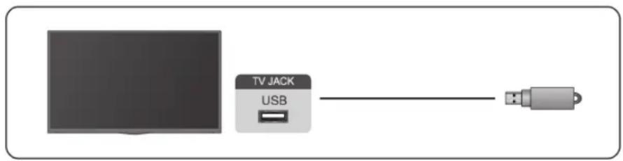 HISENSE 75A7N - Conexión de dispositivos USB - 1
