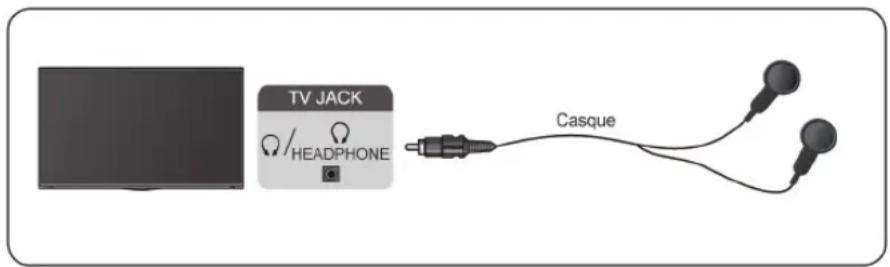 HISENSE 75A7N - Connexion d'un casque - 1