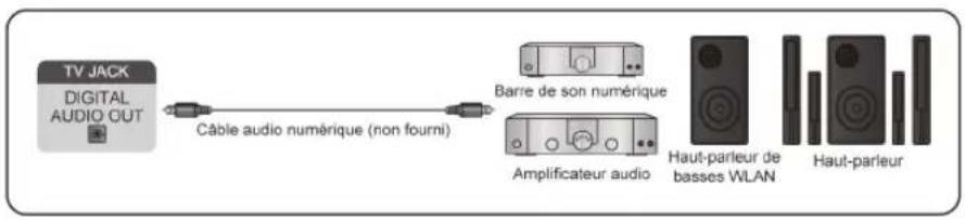 HISENSE 75A7N - Connexion d'un périphérique externe - 1