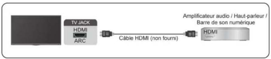 HISENSE 75A7N - Connexion d'un système audio numérique avec ARC - 1