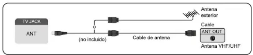 HISENSE 75A7N - Conectar antenna/cable al TV - 1