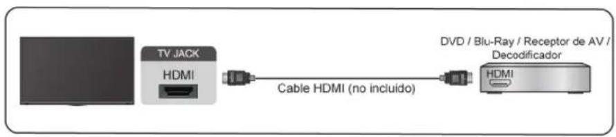 HISENSE 75A7N - Conectar con un cable HDMI - 1