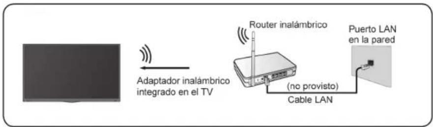 HISENSE 75A7N - Conectar a una red inalámbrica - 1