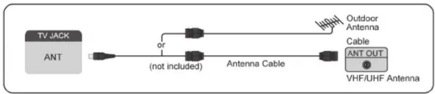 HISENSE 75A7N - Connect antenna/cable to the TV - 1